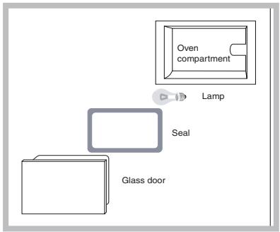 HOTPOINT FZ 101 GP.1 IX F/HA - Replacing the light bulb - 1