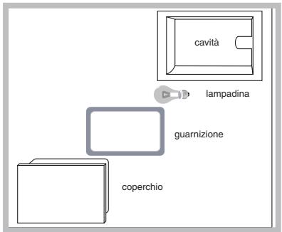 HOTPOINT FZ 101 GP.1 IX F/HA - Sostituire la lampadina - 1