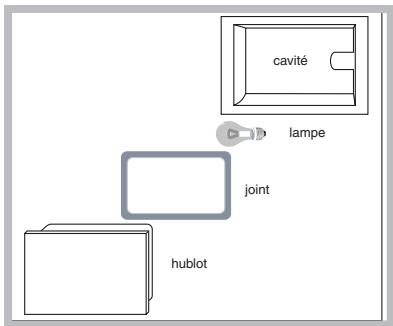 HOTPOINT FZ 1012 P.1 IX F/HA - Remplacement de l'ampoule déclairage - 1