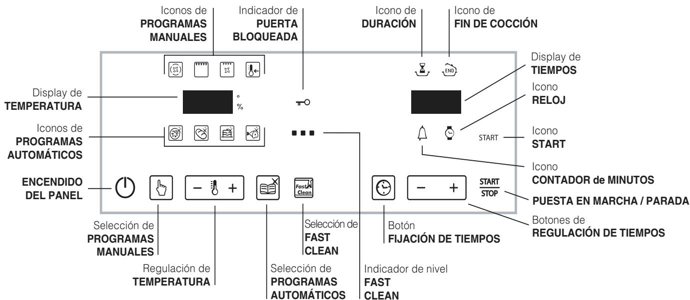 HOTPOINT FZ 1012 P.1 IX F/HA - Panel de control - 1