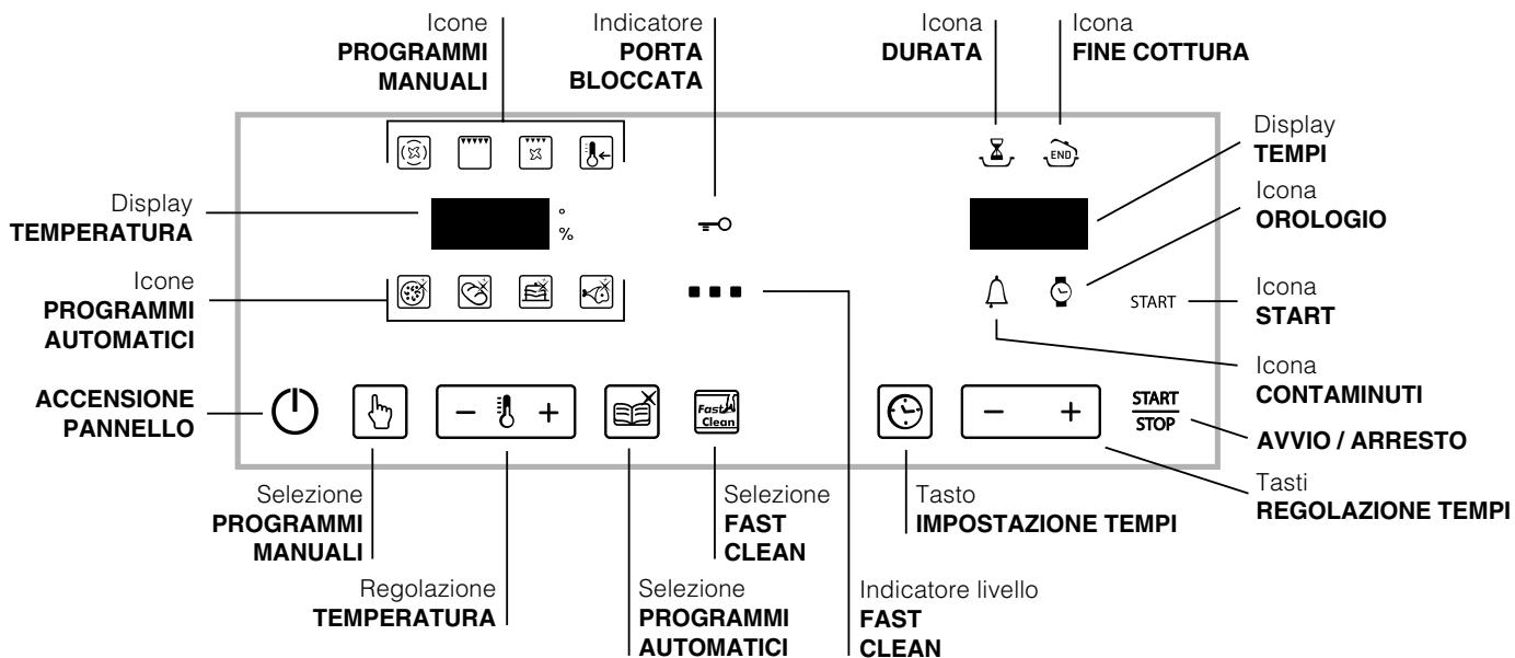 HOTPOINT FZ 1012 P.1 IX F/HA - Pannello di controllo - 1