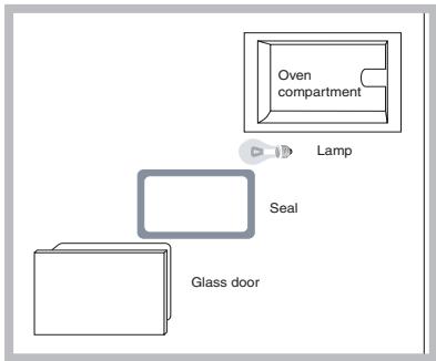 HOTPOINT FZ 1012 P.1 IX F/HA - Replacing the light bulb - 1