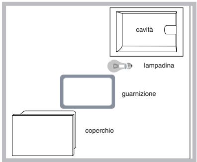 HOTPOINT FZ 1012 P.1 IX F/HA - Sostituire la lampadina - 1