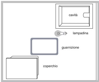 HOTPOINT FZ 1012GP.1 IX F/HA - Sostituire la lampadina - 1