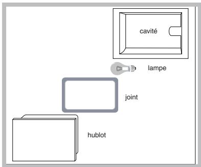 HOTPOINT FZ 1012GP.1 IX F/HA - Remplacement de l'ampoule déclairage - 1