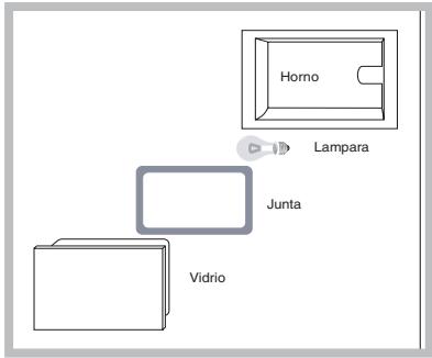 HOTPOINT FZ 1012GP.1 IX F/HA - Sustituir la bombilla - 1