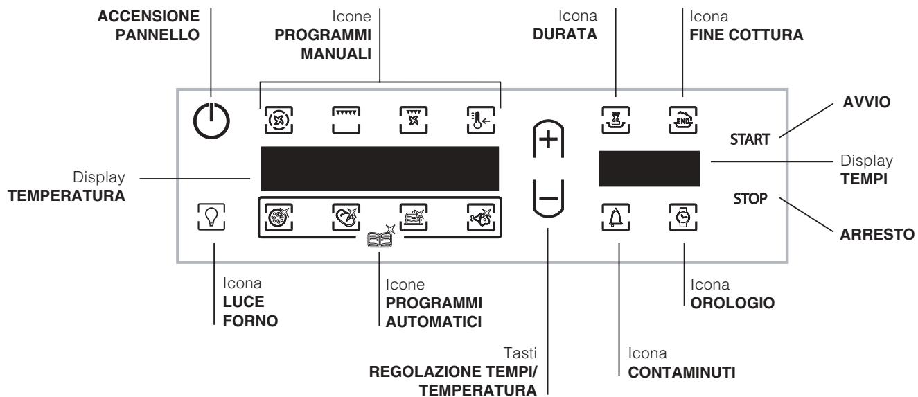 HOTPOINT FZ 1032 C.1 IX/HA - Pannello di controllo - 1