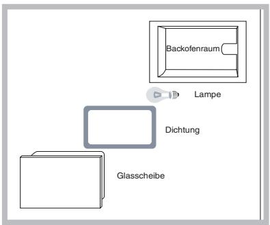 HOTPOINT FZ 61 P.1 IX /Y /HA - Lampenaustausch - 1