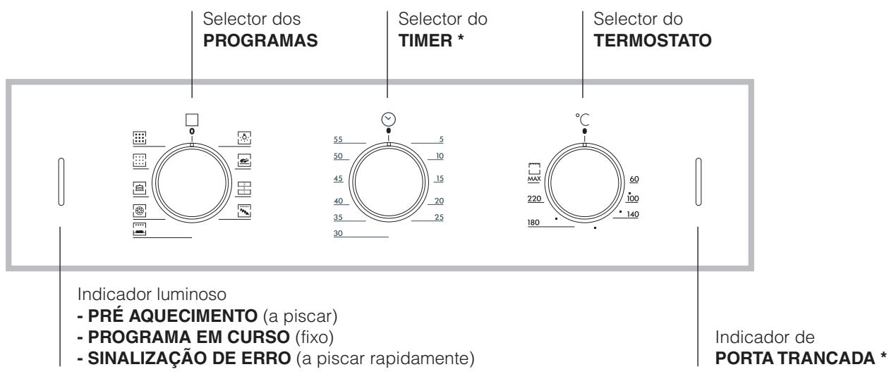 HOTPOINT FZ 61 P.1 IX /Y /HA - Índice - 3
