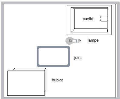 HOTPOINT FZ 61 P.1 IX /Y /HA - Remplacement de l'ampoule d'éclairage - 1