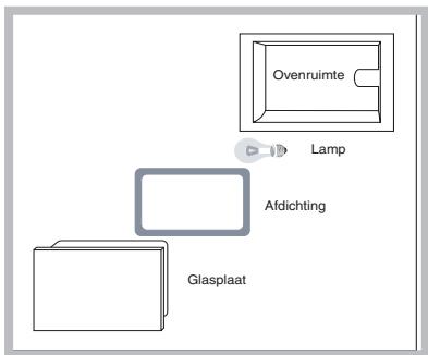 HOTPOINT FZ 61 P.1 IX /Y /HA - Vervangen van het lampje - 1