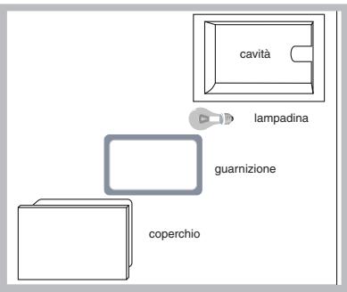 HOTPOINT FZ 61 P.1 IX /Y /HA - Sostituire la lampadina - 1