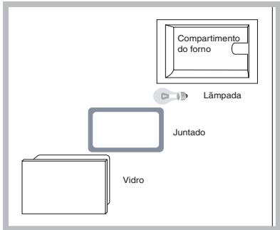 HOTPOINT FZ 61 P.1 IX /Y /HA - Substituição da lâmpada - 1