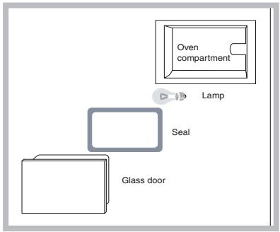 HOTPOINT FZ 61 P.1 IX /Y /HA - Replacing the light bulb - 1