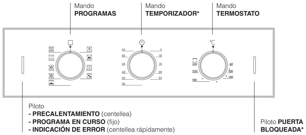HOTPOINT FZ 61 P.1 IX /Y /HA - Conexión del cable de alimentación electrónica a la red - 2