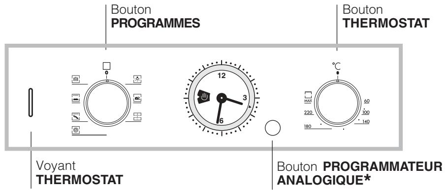 HOTPOINT FZ 65 C.1 IX/HA - Branchement du cable d'alimentation au réseau électrique - 4