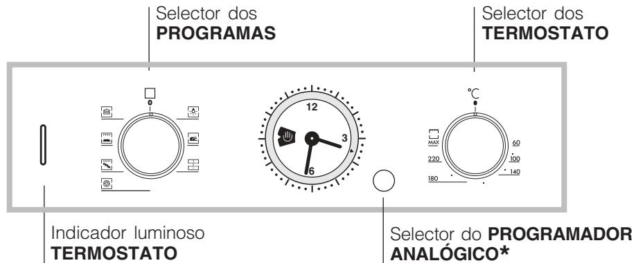 HOTPOINT FZ 65 C.1 IX/HA - Ligação do cabo de alimentação à rede - 4