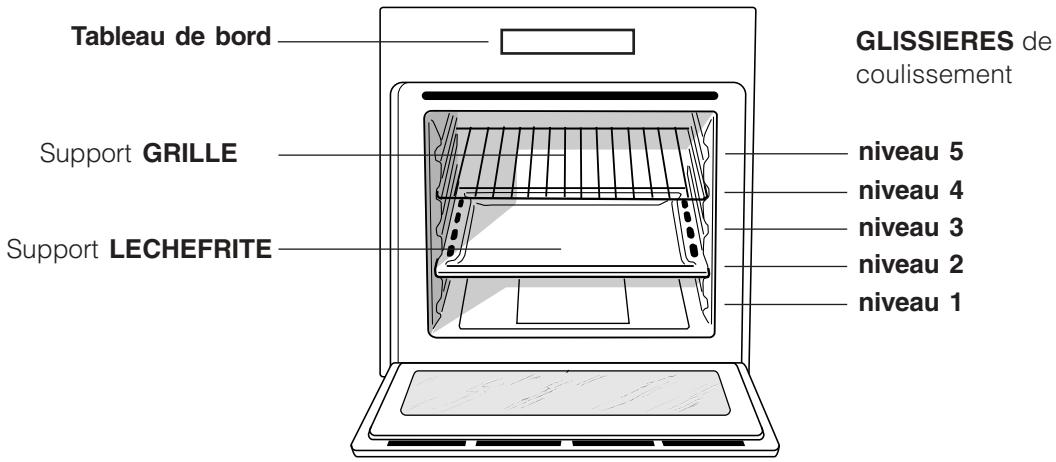 HOTPOINT FZ 65 C.1 IX/HA - Branchement du cable d'alimentation au réseau électrique - 1