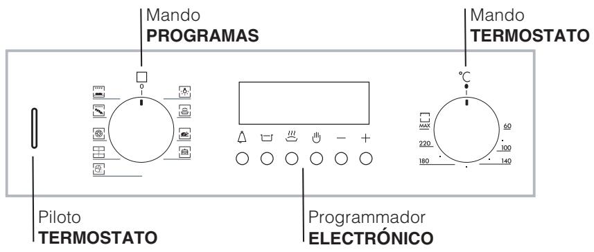 HOTPOINT FZ 86.1 IX/HA - Panel de control - 1