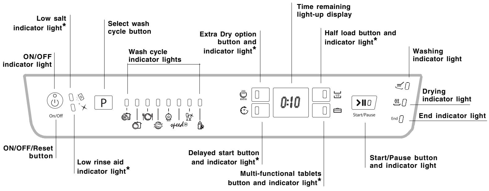 HOTPOINT LFF 8214 EU/HA - Control panel - 1