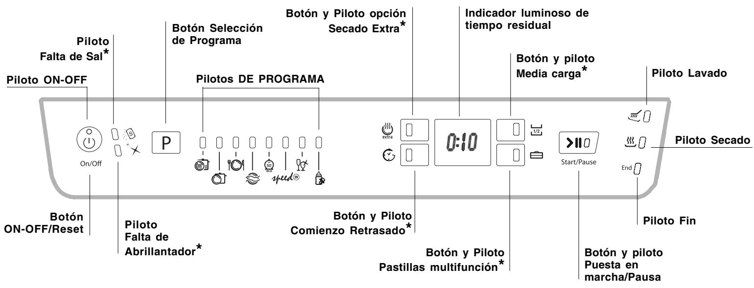 HOTPOINT LFF 8214 EU/HA - Panel de control - 1