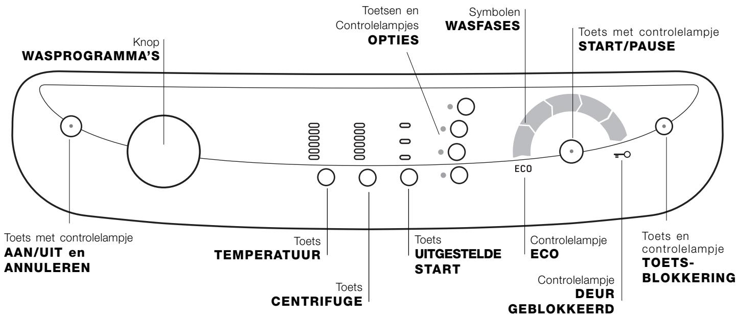 HOTPOINT AQXL 125 - Beschrijving van de wasautomaat - 5