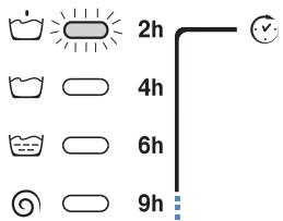 HOTPOINT AQXL 1600 HT - Uitgestelde start ingesteld: - 2