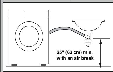 HOTPOINT ARWF 149 S - Causes possibles/Solutions : - 1