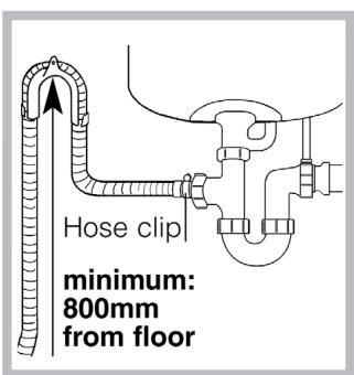 HOTPOINT ARWF 149 S - Under Sink Method - 2
