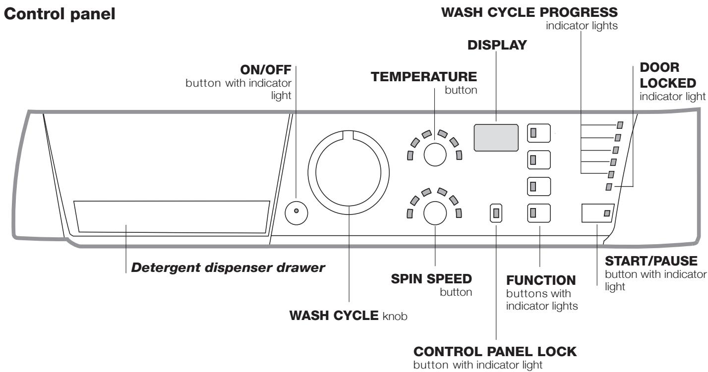 HOTPOINT ARWF 149 S - Description of the washing machine and starting a wash cycle - 1