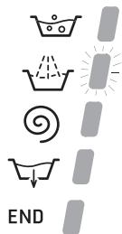 HOTPOINT ARWF 149 S - Lucesindicadorasdefase delciclo dellavado - 1