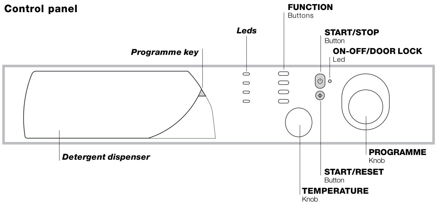 HOTPOINT AVL 62 - Washing machine description - 1