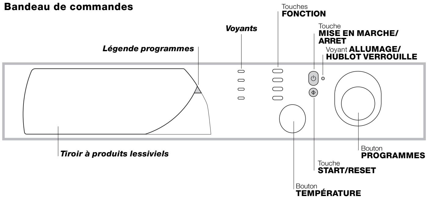 HOTPOINT AVL 62 - Premier cycle de lavage - 1