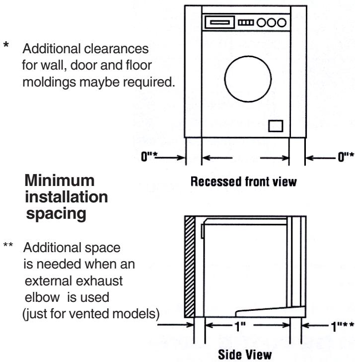 HOTPOINT AW 121 - RECESSED, CLOSET AND ALCOVE INSTALLATION (Instructions) - 2