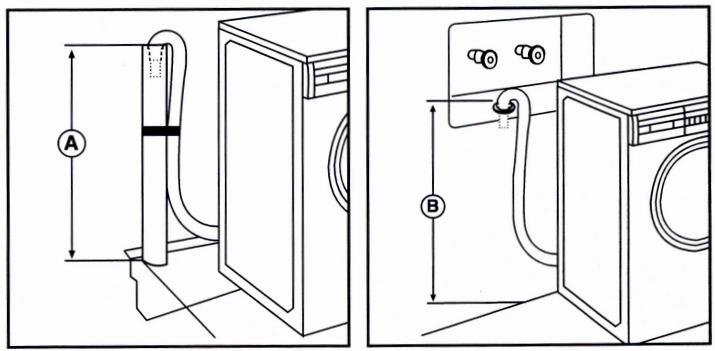 HOTPOINT AW 121 - Wall standpipe drain: - 1
