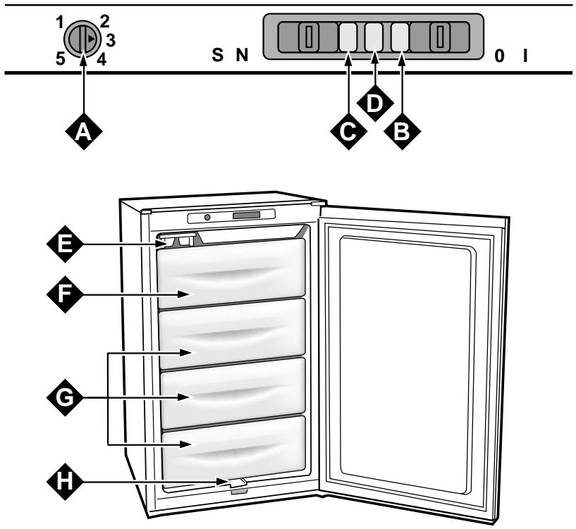 HOTPOINT BF 141 I - Geel indicatielampje - 1