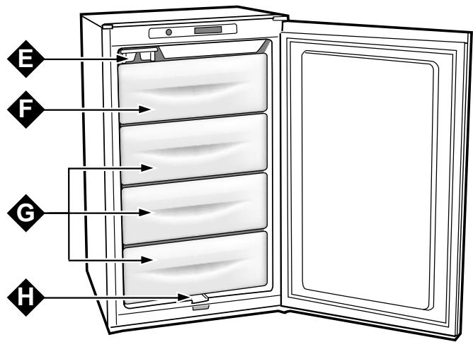 HOTPOINT BF 141 I - Indicador luminoso vermelho - 2