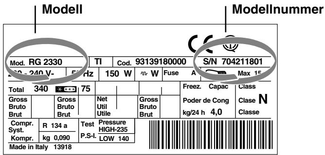 HOTPOINT BO 2320 A N I EU - Geben Sie bitte Folgendes an: - 1