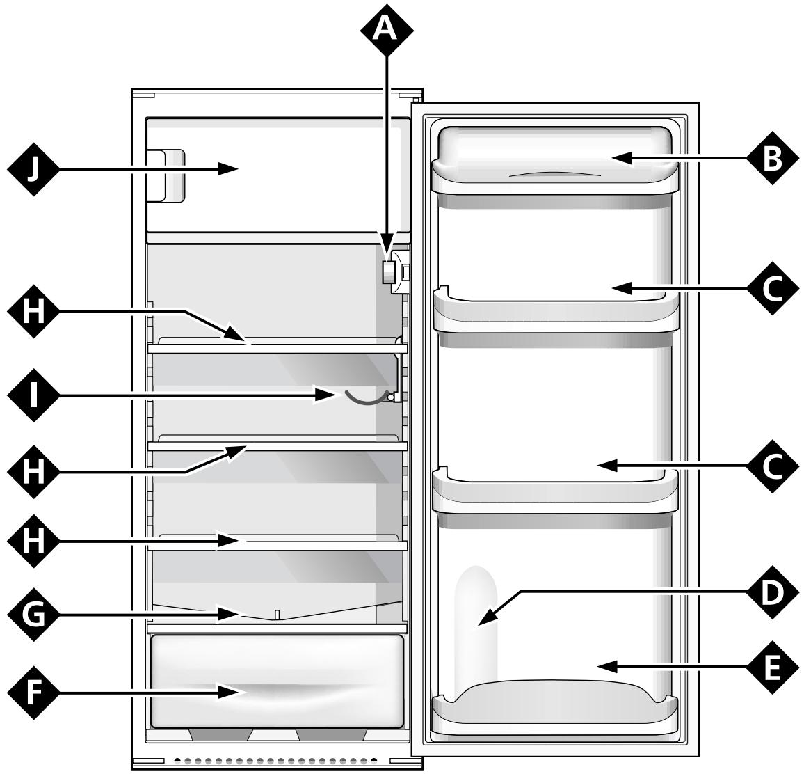 HOTPOINT BO 2324 AAI - Commande pour régler la température - 11
