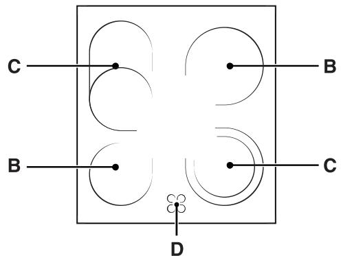 HOTPOINT C 3V9 P.2 - Opis plyty do gotowania - 1
