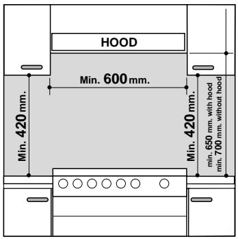 HOTPOINT C 3V9 P.2 - Positioning - 1