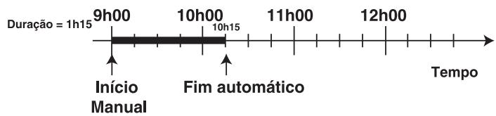 HOTPOINT FO 87 C.2/E IX - Por exemple - 1