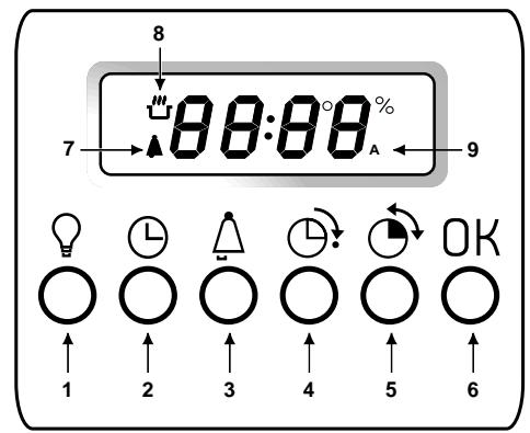 HOTPOINT FO 87 C.2/E IX - Aus der Nähe betrachtet - 3