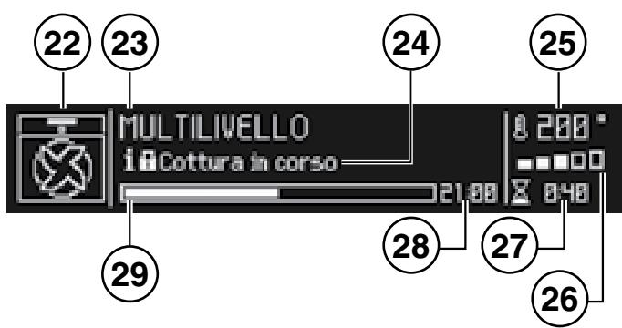 HOTPOINT FK 104 P 0 X/ HA - Display in cooking mode - 3
