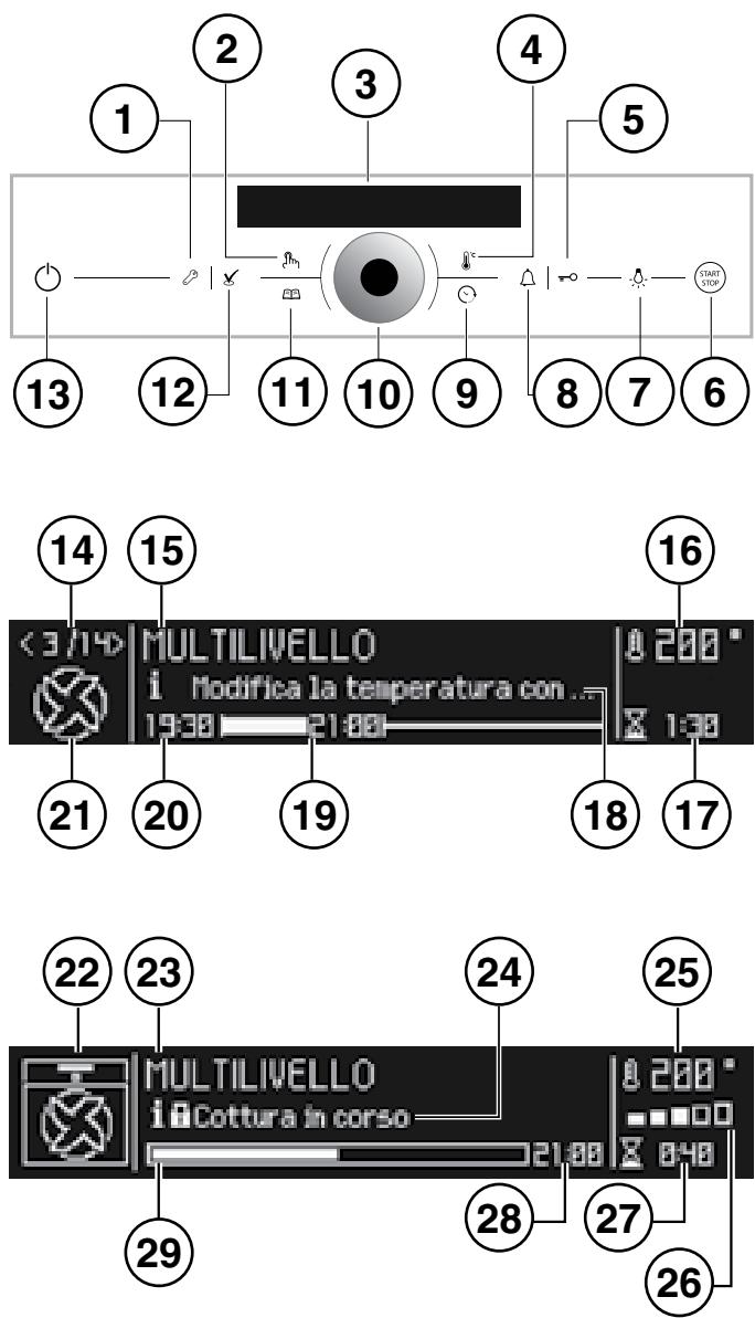 HOTPOINT FK 104 P 0 X/ HA - Pantalla en cocción - 1