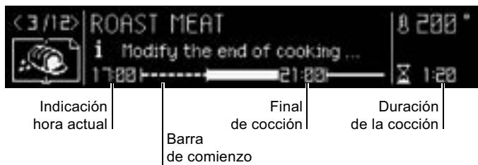 <3/12> ROAST MEAT i Modify the end of cooking ... 17:00 21:00 8:200 Indicación hora actual Final de cocción Duración de la cocción Barra de comienzo
