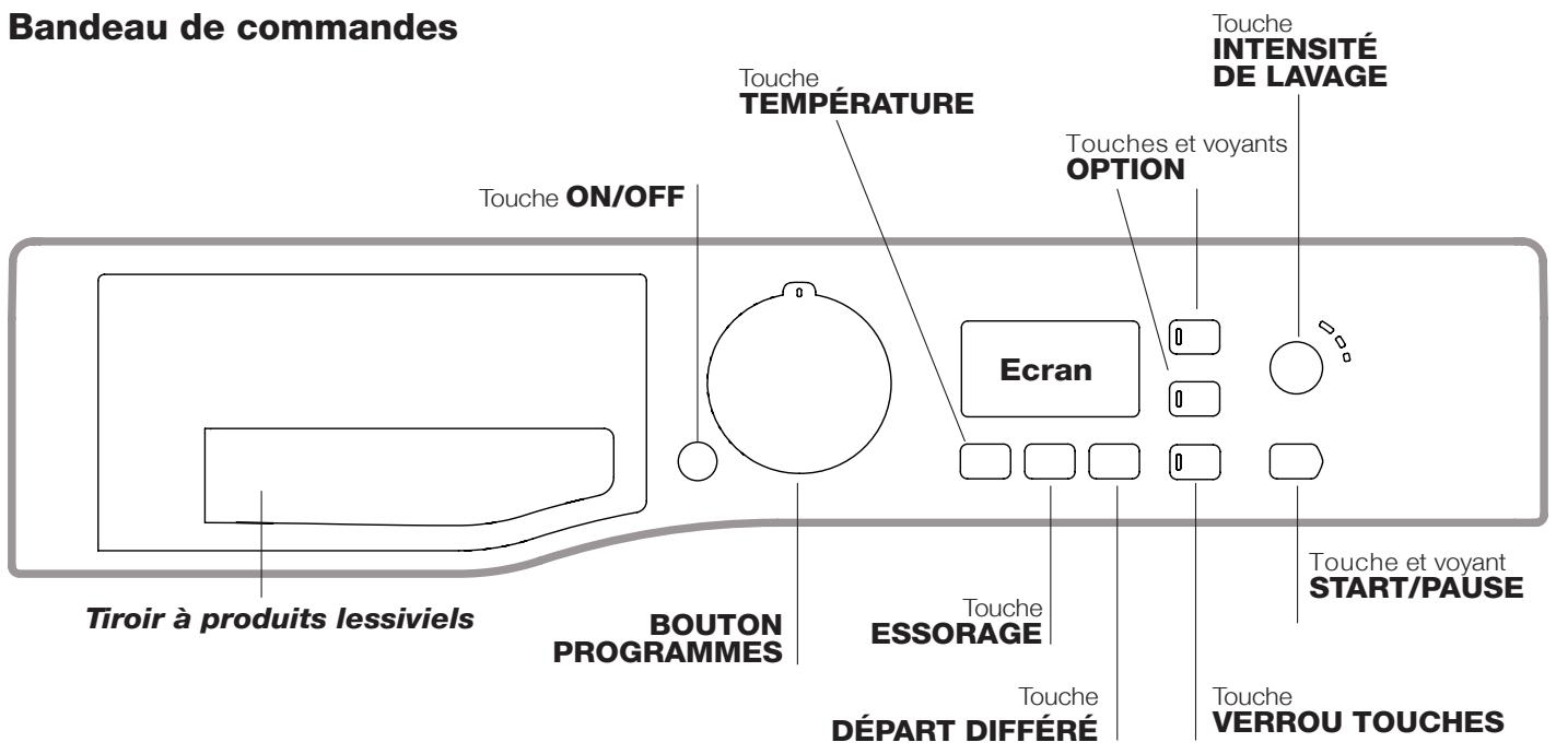 HOTPOINT FMG 863 SK - Description du lave-linge - 1
