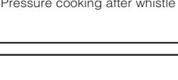 HOTPOINT KIX 644 B E - Errors and Alarms - 13