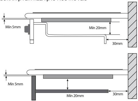 Min 5mm Min 20mm 30mm Min 5mm Min 20mm 30mm
