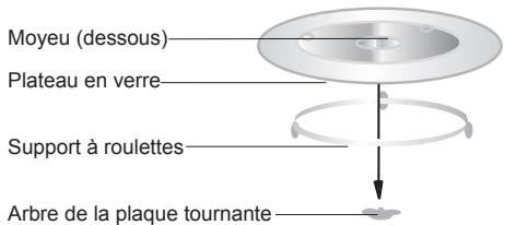 Moyeu (dessous) Plateau en verre Support à roulettes Arbre de la plaque tournante